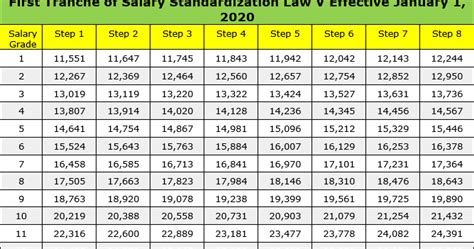 Employee occupations and pay grades 2023 .
